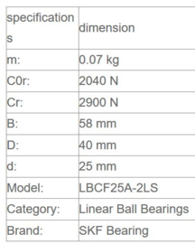 LBCF25A-2LS SKF