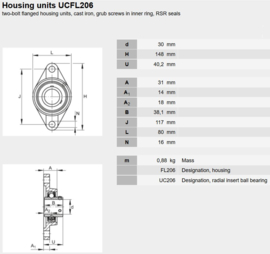 UCFL206 PTi