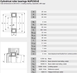 NUP2305 SKF