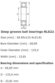 RLS22 SKF = LS18 FAG = LJ2.3/4"