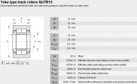 NUTR15 SKF