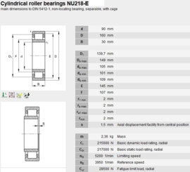 NU218-ECP SKF