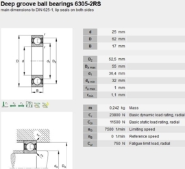 6305-2RS SKF