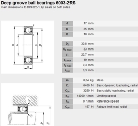 6003-2RS SKF