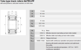 NATR5 SKF
