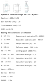 23224-CCK/W33 SKF