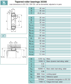 30308 SKF