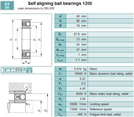 1208 SKF