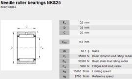 NKS25 SKF