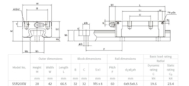SSR20XW1SS THK