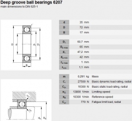 6207 SKF