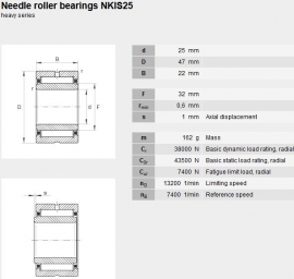 NKIS25 INA