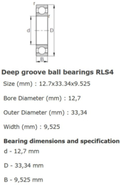 RLS4 SKF (LS5 of LJ-½")