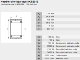 NCS2016 INA