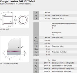 PCMF101217-E SKF