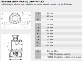 UCP204 IB