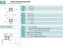 6205/C3 Codex