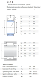 GE5-E SKF