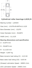 LLRJ5/8" RHP cilinderlager (type NU)