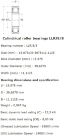 LLRJ5/8"C3 RHP cilinderlager (type NU)