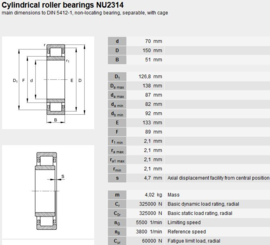 NU2314-ECP SKF