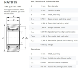 NATR15 INA