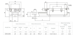 SSR15XW1SSC1 THK