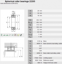 22205-E SKF