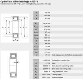 NJ2314 SKF