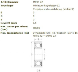 MR95-2Z NTR