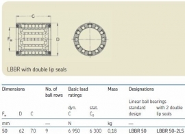 LBBR50-2LS SKF