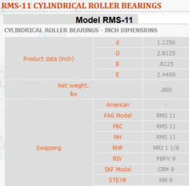 RMS11 FAG cilinderlager (type N)