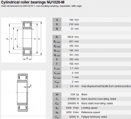 NU1028M/C3 SKF