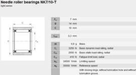 NK7/10-TN SKF