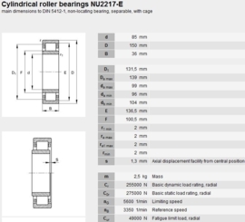 NU2217-ECJ SKF