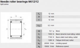 NK12/12 NTN