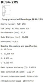 RLS4-2RS SKF (LS5-2RS of LJ-½-2RS")