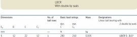 LBCR5-2LS SKF (= KB0522-PP)