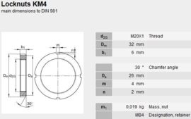 KM4 asborgmoer