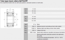 NATV8-PP SKF