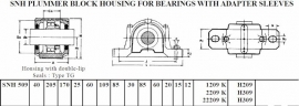 SNL-509 SKF