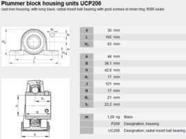 UCP206 PTi