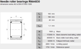 RNA4830 SKF