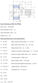 KRV32-PPX INA
