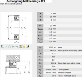 129 SKF