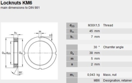 KM6 asborgmoer