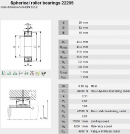 22205-CC SKF