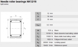 NK12/16 SKF