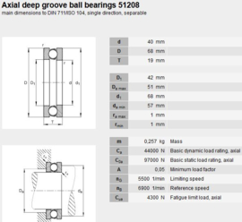 51208 SKF