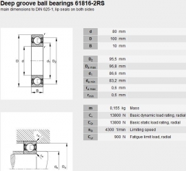 61816-2RS SKF